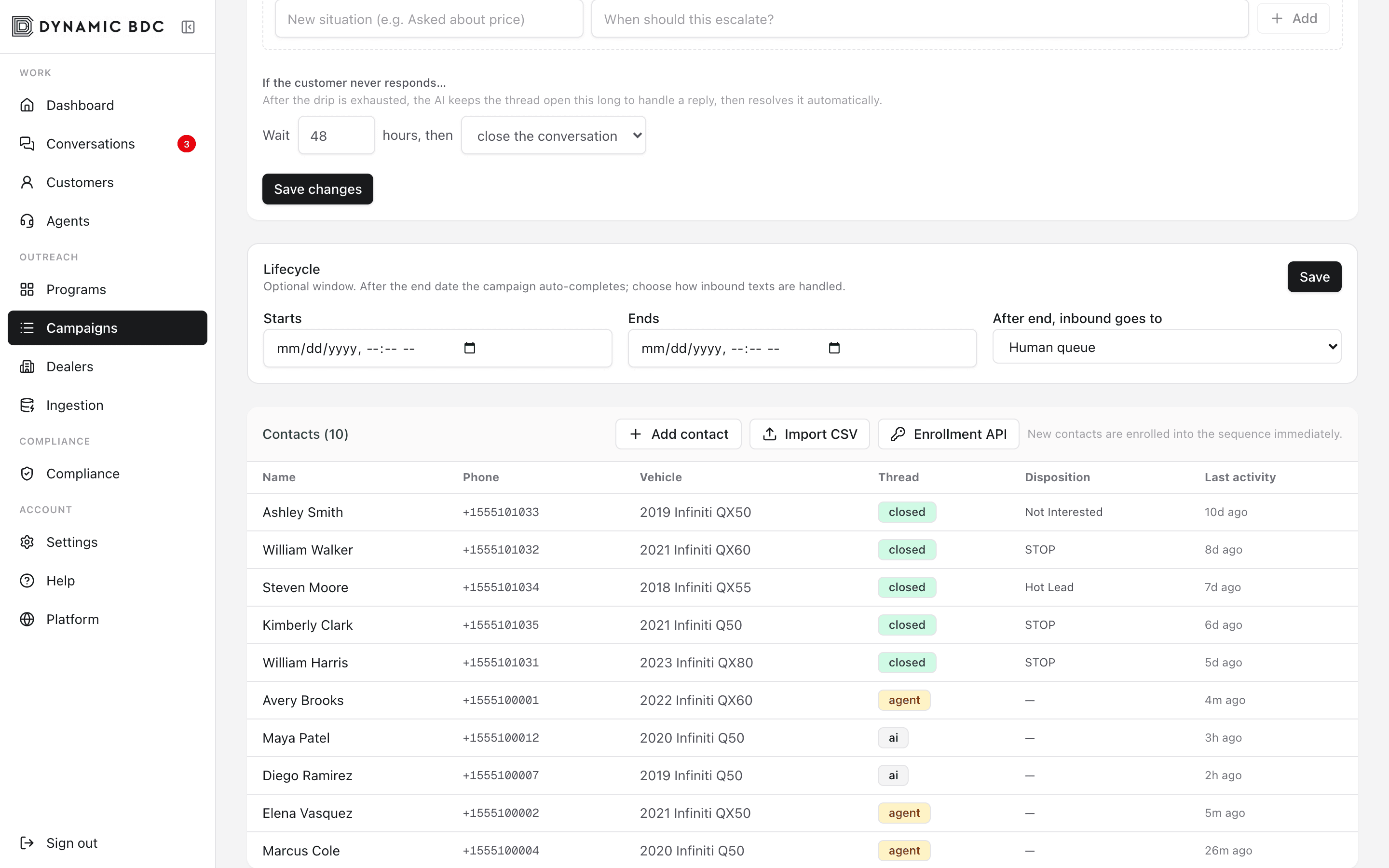 Campaign detail with metrics, journey, enrollment, and goal editor